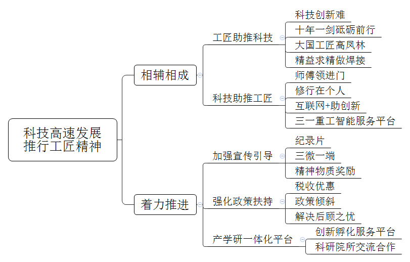 在科技高速发展的今天，我国大力推行大国的“工匠精神”，你怎么看？