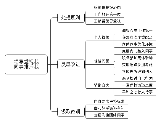工作中领导重视我，但同事排斥我，我该怎么办？