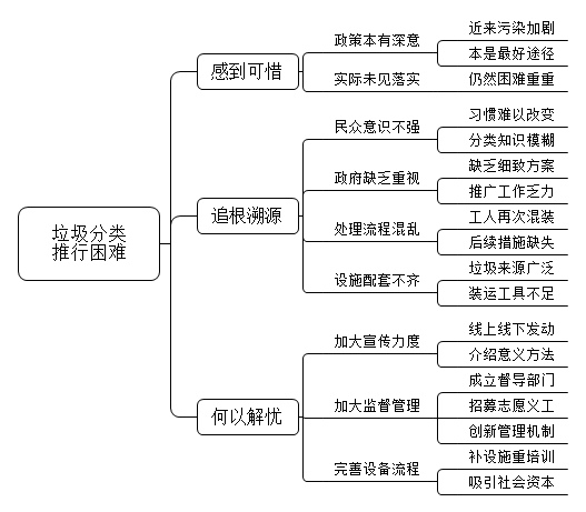 垃圾分类处理大家都认可，但是实际操作很少人做到，你怎么看？