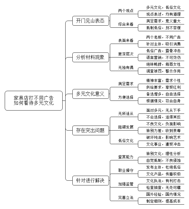 有个卖家具的老板打了一则广告：“买家具要带丈母娘来”，对面的家具店广告语则为“买家具要带婆婆来”。有人认为社会文化应该是多元的，有人认为多元文化容易出现低俗文化，你怎么看？
