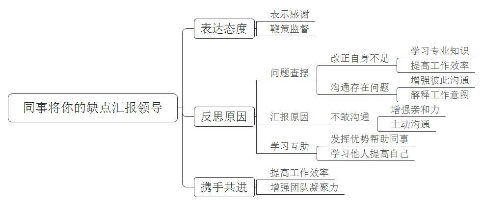 在工作中你的同事不如你，你的工作很出色，而他却找出了你的缺点向领导汇报。你该怎么办？