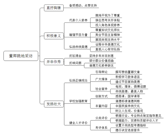 央视主持人董卿在节目中遇到坐轮椅的嘉宾，她都会选择跪地与他们进行沟通，对此有的人觉得很感动纷纷点赞，但仍有部分人觉得她虚伪作秀，请问你怎么看？
