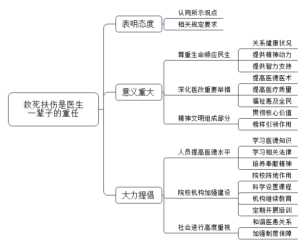 关于作为一名医生救死扶伤是一辈子的重任，谈谈看法?