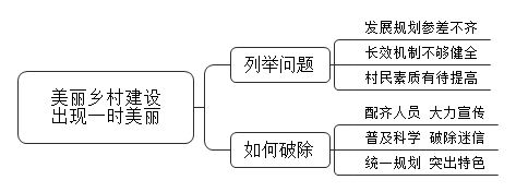 全国各地都在开展美丽乡村建设，但是有些地方出现了一时美丽的现象，请列举出他们的问题，并提出破除的办法。
