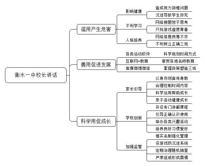 衡水一中的校长在开学典礼讲话时说：“天将降大任于斯人也，必先卸其QQ，封其微博，删其微信，取其贴吧，收其电脑，夺其手机，摔其ipad，断其wifi，剪其网线，使其百无聊赖，然后静坐、喝茶、思过、锻炼、读书、弹琴、练字、明智、开悟、精进，而后必成大器也！”对此谈谈你的看法。
