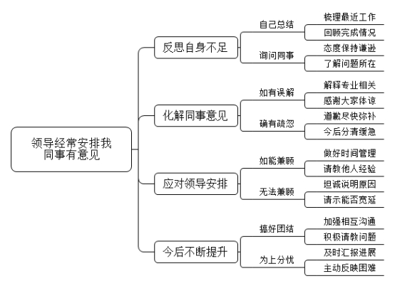 你考上单位后，领导经常给你安排一些其他的事务，有的同事说你耽误本职工作，对你有看法。请问你怎么办？