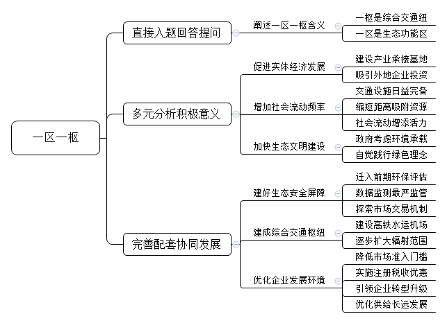 聊城市召开对外开放暨融入京津冀协同发展工作会议，印发了《聊城市融入京津冀协同发展实施意见》，聊城市将以建设“一区一枢纽五基地”为发展目标。“一区一枢”指的是什么？