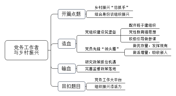 十九大谈到乡村振兴，对于乡村振兴你要怎么做？