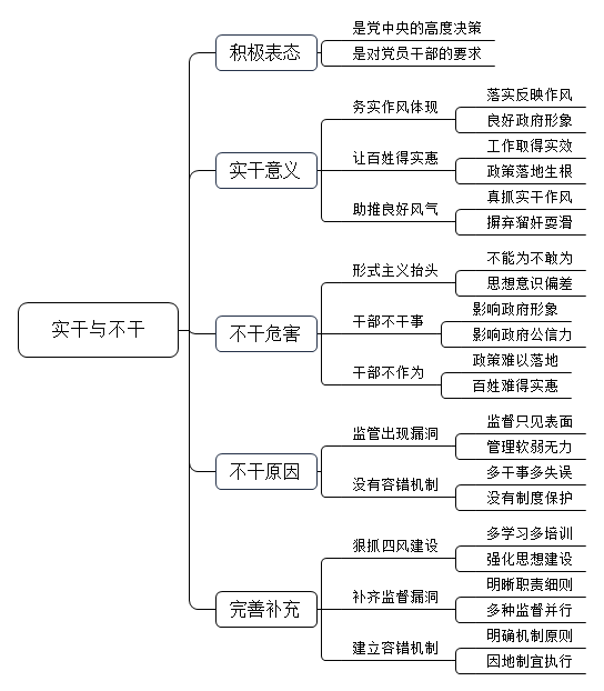 有人说实干出成绩，也有人说不干就不会有缺陷，不作为，就不会有责任，对此你怎么看？