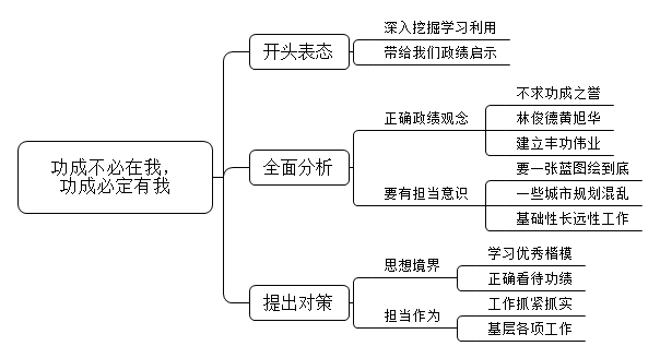 有人说:功成不必在我，功成必定有我。谈谈你对这句话的理解。