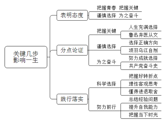 柳青曾经说过，人生的道路虽然漫长，但紧要处只有几步，特别是当人年轻的时候。没有一个人的生活道路是笔直的、没有岔道的。你走错一步，可以影响人生的一个时期，也可以影响一生。谈谈你的看法。