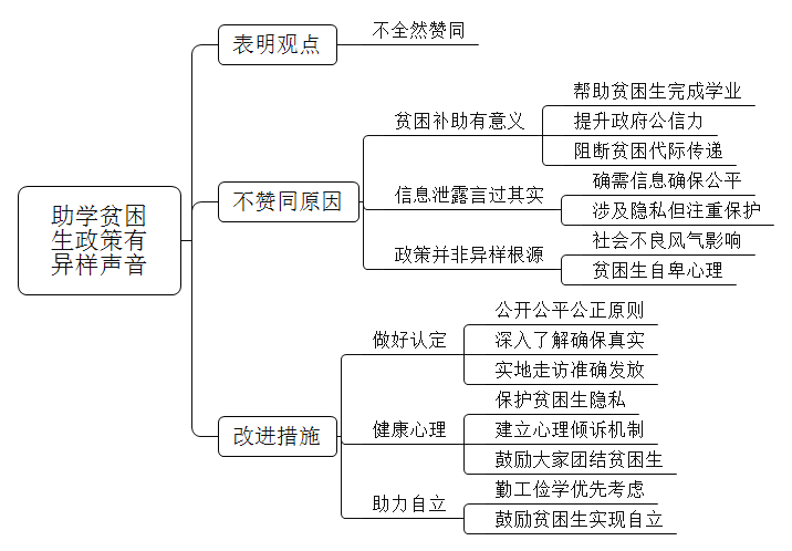 对于高校中贫困生给予贫困补助，有人说这样会泄露贫困生的信息，其他人会对其产生异样目光，你怎么看？