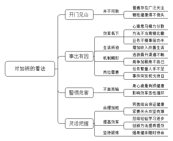 你对加班有什么看法？