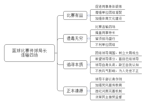 单位举办打篮球比赛，所有队员都给局长传球，导致连输四场，你怎么看？
