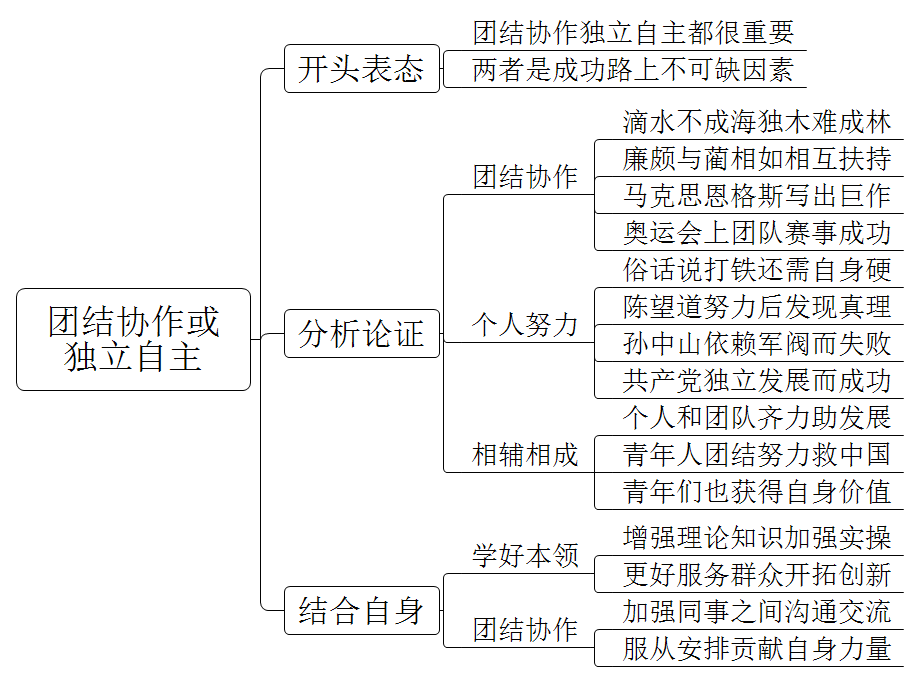 有人说，一个好汉三个帮；有人说，靠人不如靠己。结合实际谈一谈你的看法。