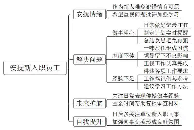 新入职的员工小王，经常因为一些工作中的细节出现小错误，多次被其他老员工批评。你身为小王的同事，要怎么办？