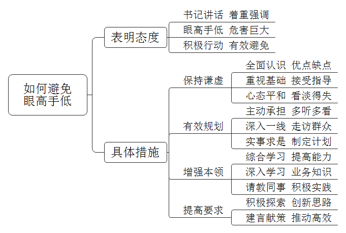 一些年轻人刚进单位有活力、朝气蓬勃，但是眼高手低，谈谈你如何避免这种情况？