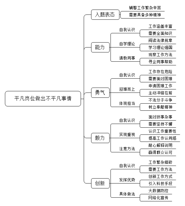辅警是一个平凡的工作，请问你如何在平凡的工作中做出不平凡的事情。