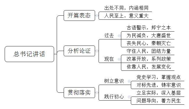 总书记说：江山就是人民，人民就是江山。在青海考察时说：为什么老百姓衷心拥护中国共产党？因为我们党始终全心全意为人民服务，为各民族谋幸福。请就这两段话谈谈你的看法。