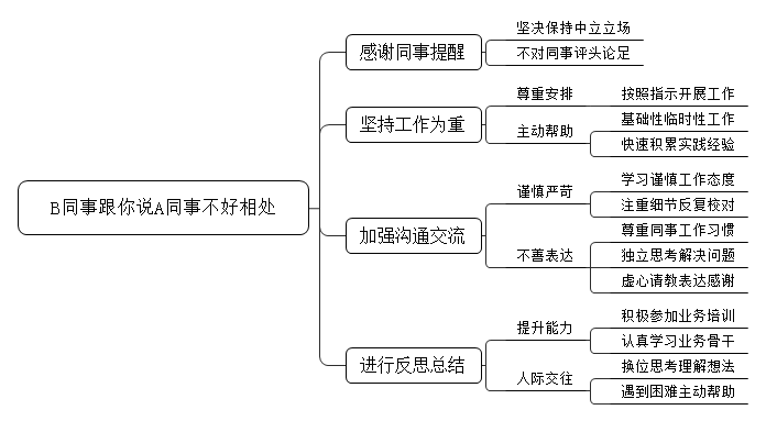 你刚入职，领导安排A同事带你工作，但B同事跟你说A同事不好相处，你怎么办？