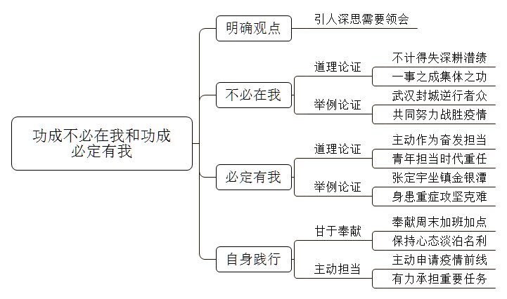 结合疫情，谈一下“功成不必在我”的精神和“功成必定有我”的担当。