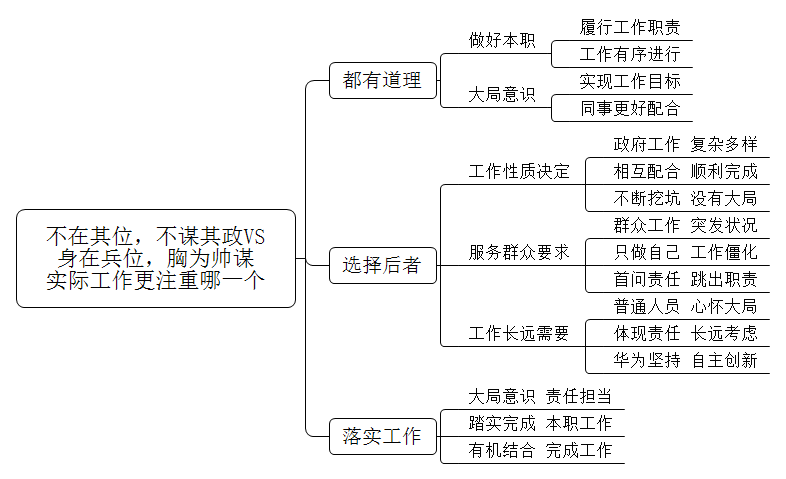 孔子说：“不在其位，不谋其政。”也有古语说：“身在兵位，胸为帅谋。”怎么理解这两个观点？你认为实际工作中更应该注重哪一个？