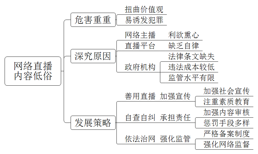 如今的网络直播现象比较普遍，有一些比较好的直播内容，比如弘扬正能量；但同时也存在一些低俗的内容，例如黄赌毒。对此现象谈谈你的看法。