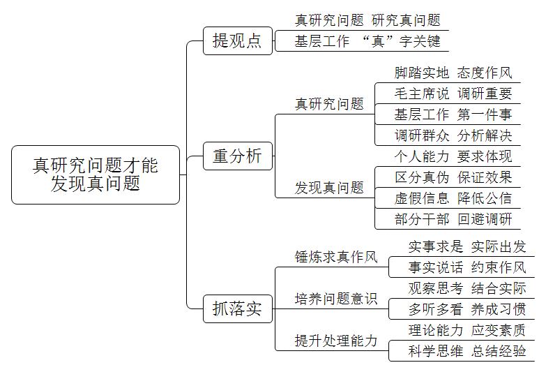真研究问题才能发现真问题，结合你的工作谈谈你的看法。