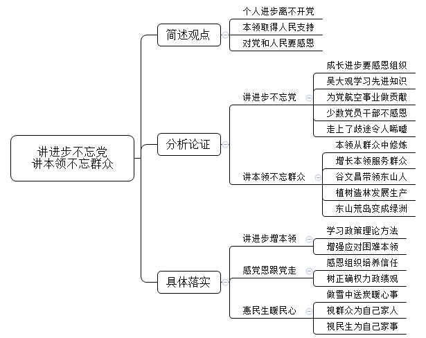 王进喜说：“讲进步不要忘了党，讲本领不要忘了群众。”对此谈谈你的理解。