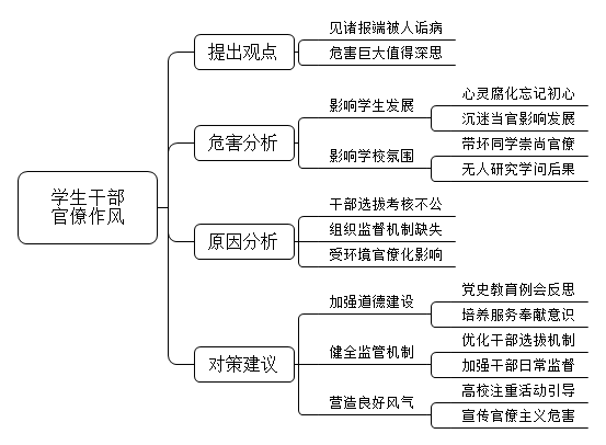 你如何看待大学校园中学生会干部存在的“官僚风气”？