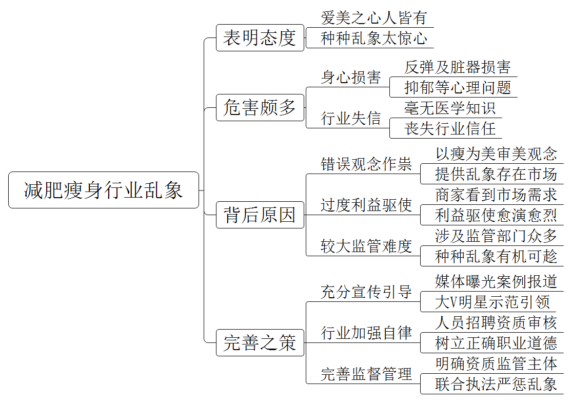 现在减肥瘦身行业乱象频出，比如不少人去做抽脂手术，经过一些医学学者论证，认为会造成不可逆转的伤害。对此，你怎么看？