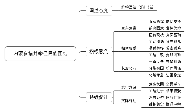 新中国成立以来，内蒙一直致力于促进民族团结，创造了“齐心协力建包钢”“三千孤儿入内蒙”等历史佳话，维护了中华民族的共同利益。对此，你怎么看？   