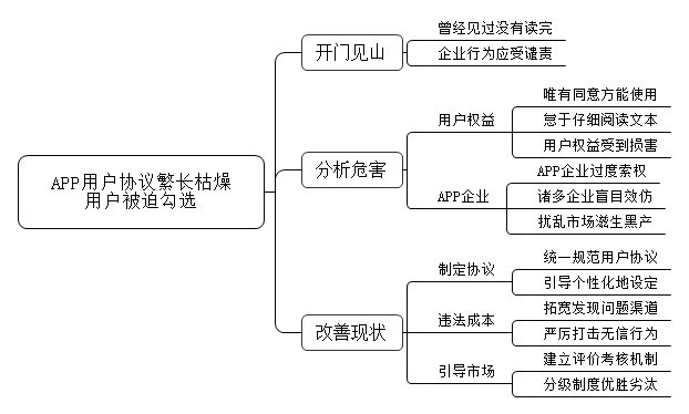 人们下载注册手机APP时，系统会提示需要勾选用户信息授权协议，但是其内容繁长、枯燥，没人愿意完整地认真阅读，大多数人都是出于无奈不得已进行勾选。对此，你怎么看？ 