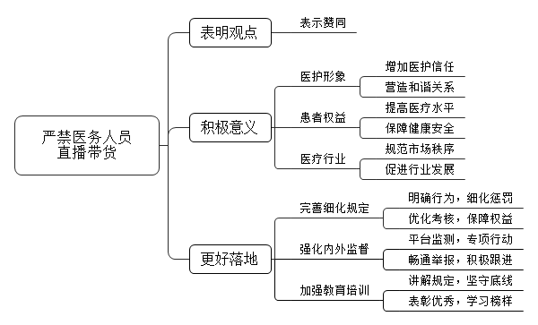 国家卫健委、公安部、国家市场监督管理局等九部门近日印发通知，纠正医药购销领域和医疗服务中的不正之风，严禁医务人员利用职务之便直播带货。对此，你怎么看？