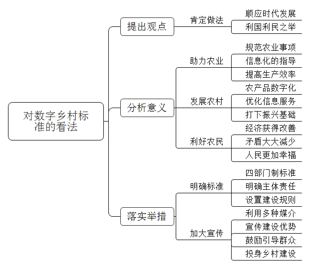 《数字乡村标准体系建设指南》中明确了“十四五”时期数字乡村标准化建设目标、建设内容和建设路径。对此，你怎么看？