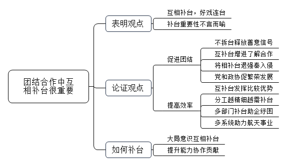 对于团结合作，有人说“不拆台，补好台，互相补台很重要。”对此，请谈谈你的看法。