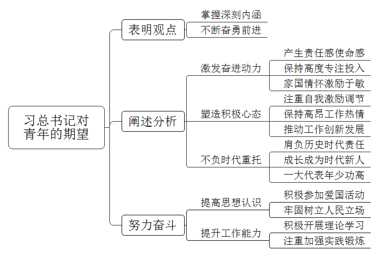习总书记在2023年新年贺词中提到“广大青年要厚植家国情怀、涵养进取品格，以奋斗姿态激扬青春，不负时代，不负华年”。请结合你的岗位谈谈你对这句话的理解。