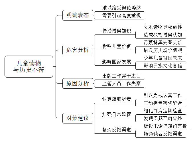 近日有网友在网络平台上发帖，说给孩子买的历史读物《写给孩子看的中国史》在讲述甲午中日海战那段历史时，引用插图为“丁汝昌投降图”。不少网友表示，作为北洋水师提督，丁汝昌宁死不屈，自杀殉国，书中描述与历史严重不符。对此，你怎么看？