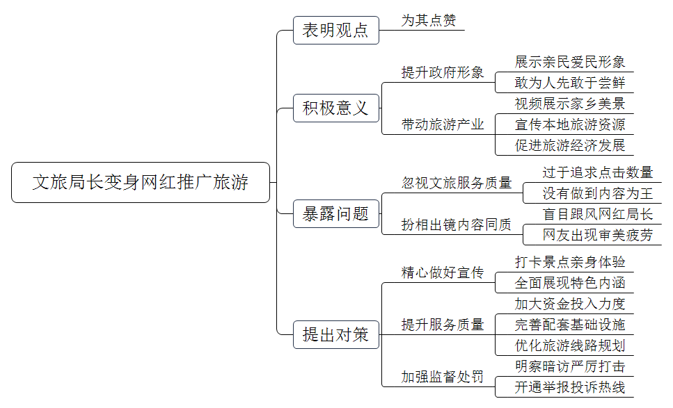 现在文旅局长纷纷变身网红推广旅游，有的扮成宇航员，有的扮成唐明皇，很受欢迎，对此你怎么看？