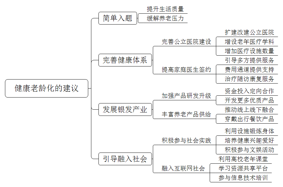 请你就如何促进健康老龄化发展，谈谈你的建议。