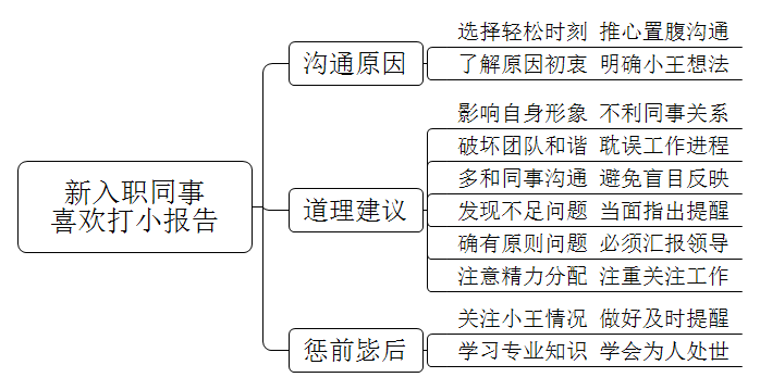 你和小王都是新入职的员工，你俩关系比较好，但是他‬喜欢给领导打小报告，你怎么‬办？