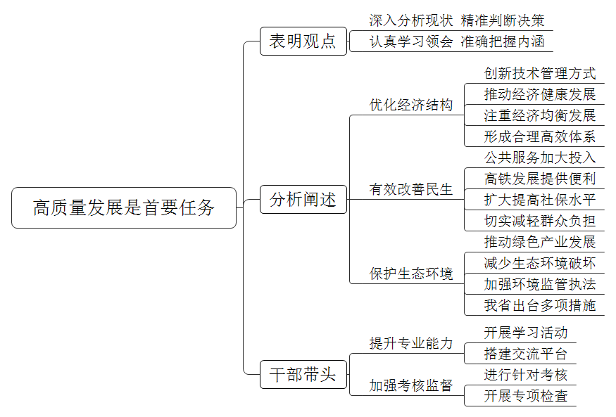 习总书记在二十大报告中指出，高质量发展是全面建设社会主义现代化国家的首要任务。你怎么看？