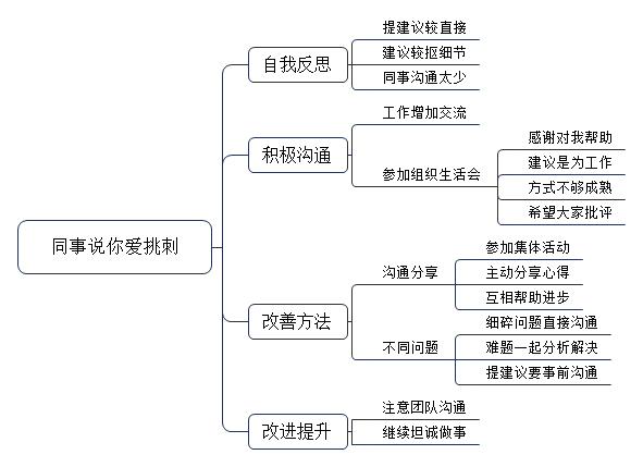 你在单位工作积极，经常提出建议，领导表扬了你，说你“做得不错”，但同事却说你“总爱挑刺儿”，你会怎么办？