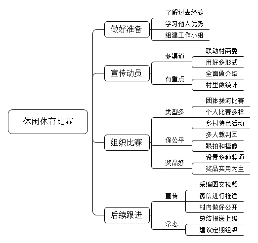 你作为乡镇单位工作人员，上级要求组织群众休闲体育比赛。领导交给你负责，你会如何组织？