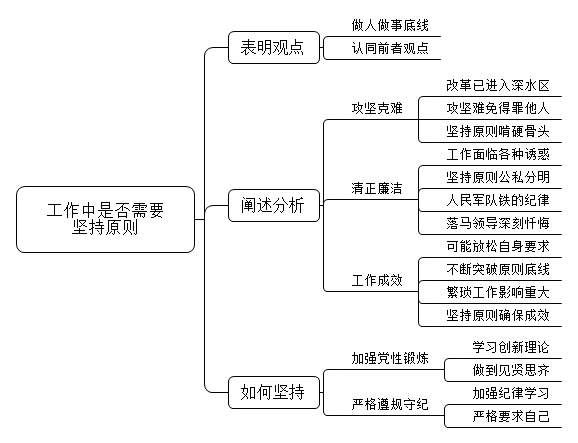 有人认为，工作中需要坚持原则；也有人认为，工作中有很多繁琐的事，有时候不需要坚持原则。对此，你怎么看？