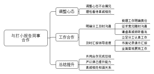 你的同事小王平时经常跟领导打小报告，很多同事对他颇有不满。最近有一个工作项目需要出差，领导派你跟小王一起前往，此时，你该怎么办？