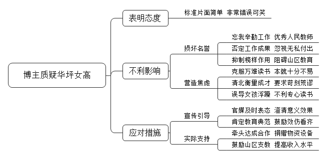 “七一勋章”获得者张桂梅老师使许多山区女孩子考上大学、走出了大山，但一个拥有百万粉丝的博主发文质疑：“扎心，华坪女高至今没有考上清北的学生。”对此，你怎么看？