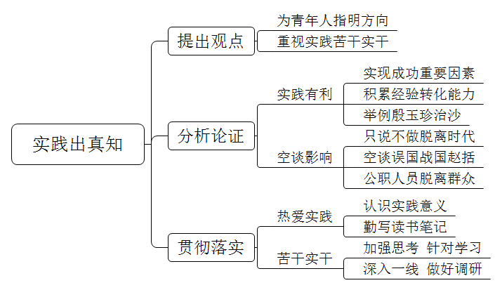 习近平总书记强调：“做人做事，最怕的就是只说不做，眼高手低。不论学习还是工作，都要面向实际、深入实践，实践出真知；都要严谨务实，一分耕耘一分收获，苦干实干。”对此，你怎么看？