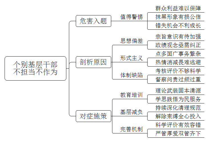 为人民群众办实事办好事，是每一个政府工作人员的行为准则和内在要求，然而却总有个别基层干部在基层的工作中，因为怕担责任或种种其他原因不担当不作为。请你谈谈你对这一现象的看法。