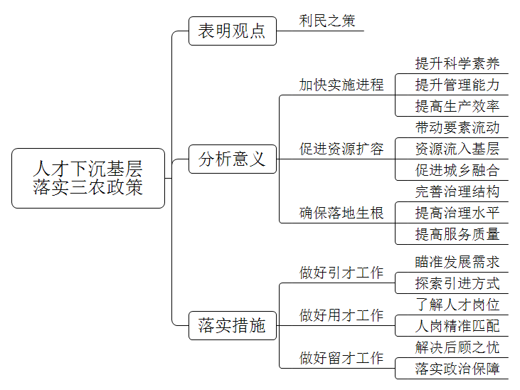 为落实好三农政策，现在推行人才下沉基层，对此你怎么看？